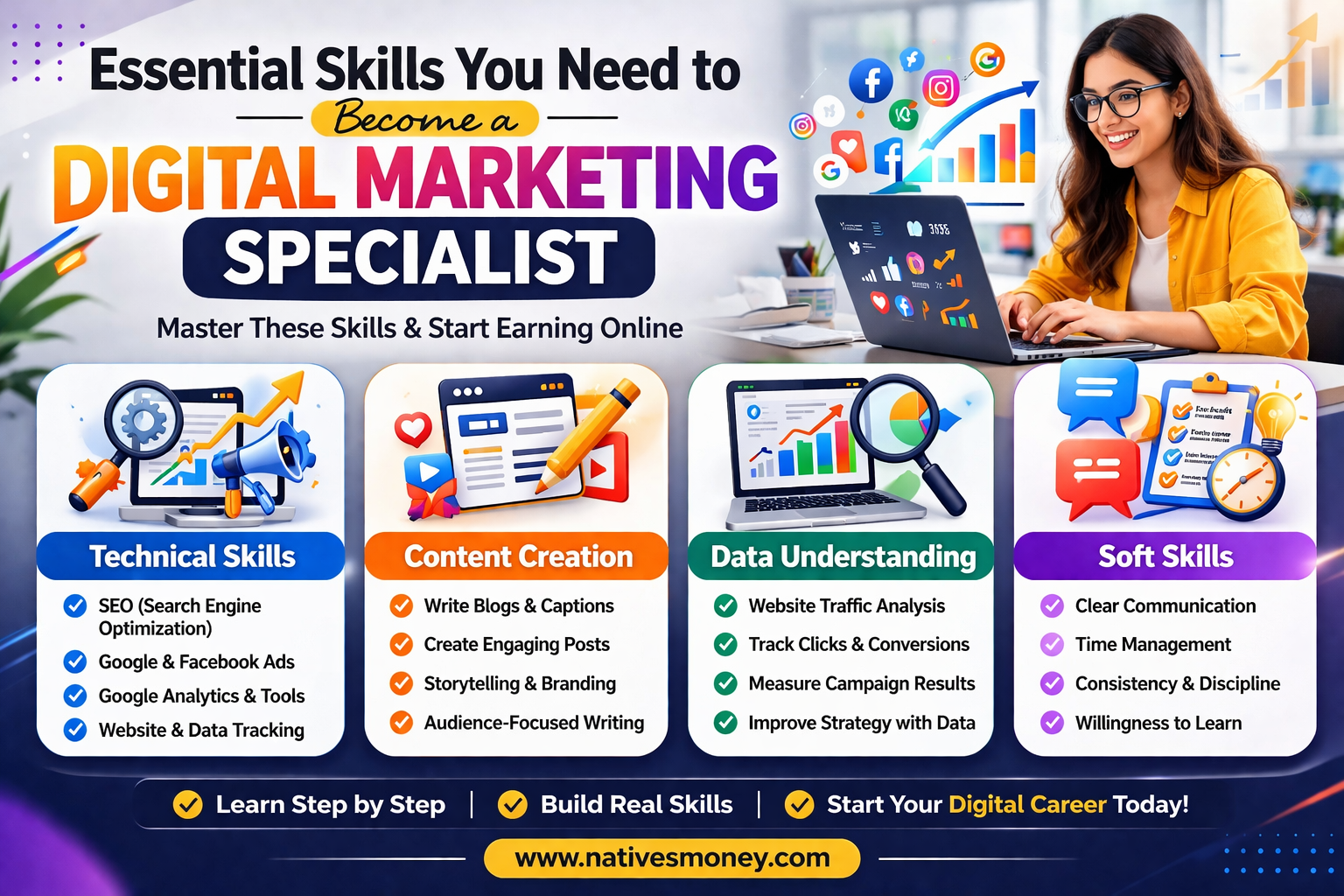 how to earn money online with digital marketing