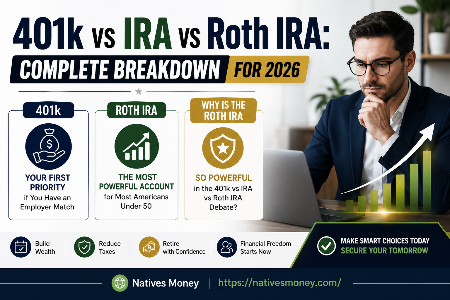 401k vs ira vs roth