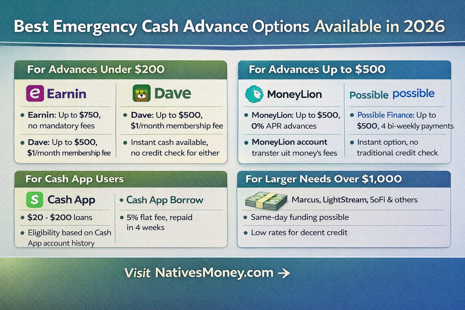loans like possible finance