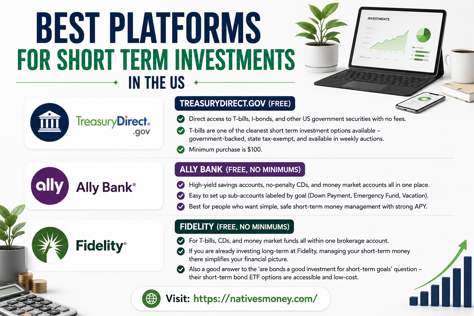 short term investment options