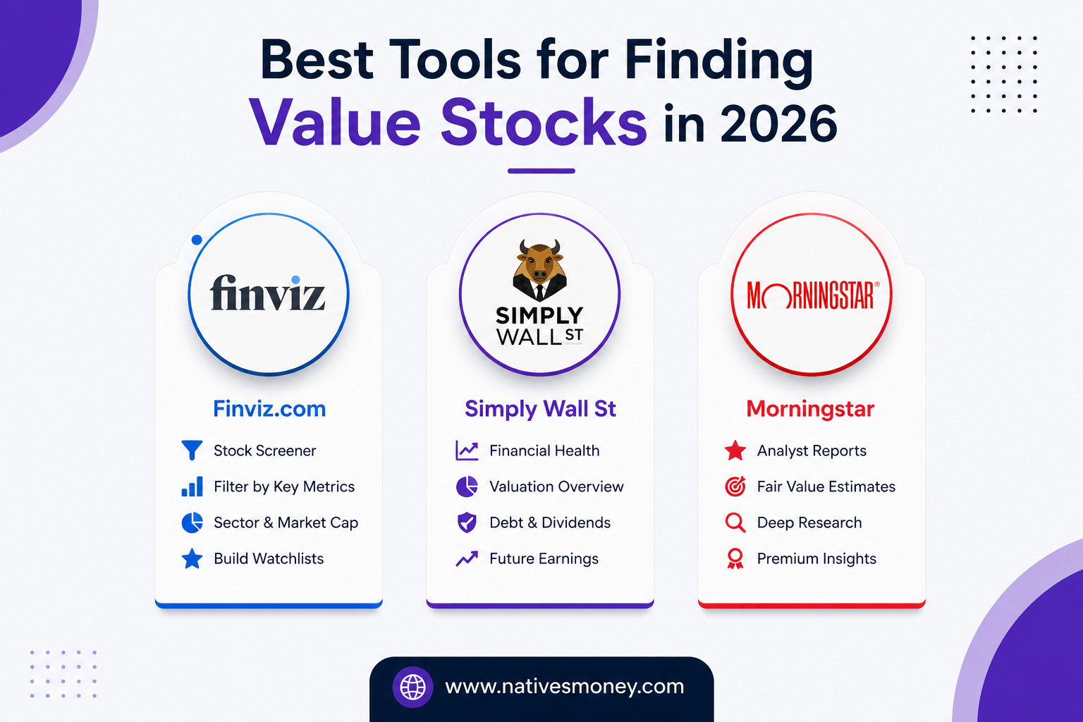  How to Start Investing 