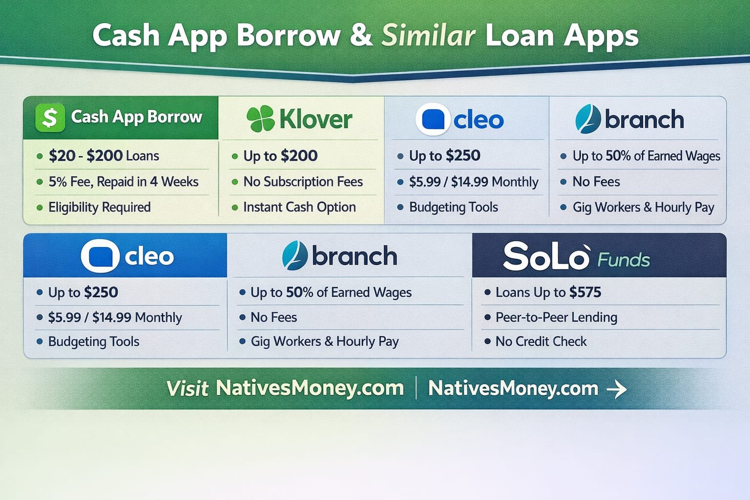  loans like possible finance