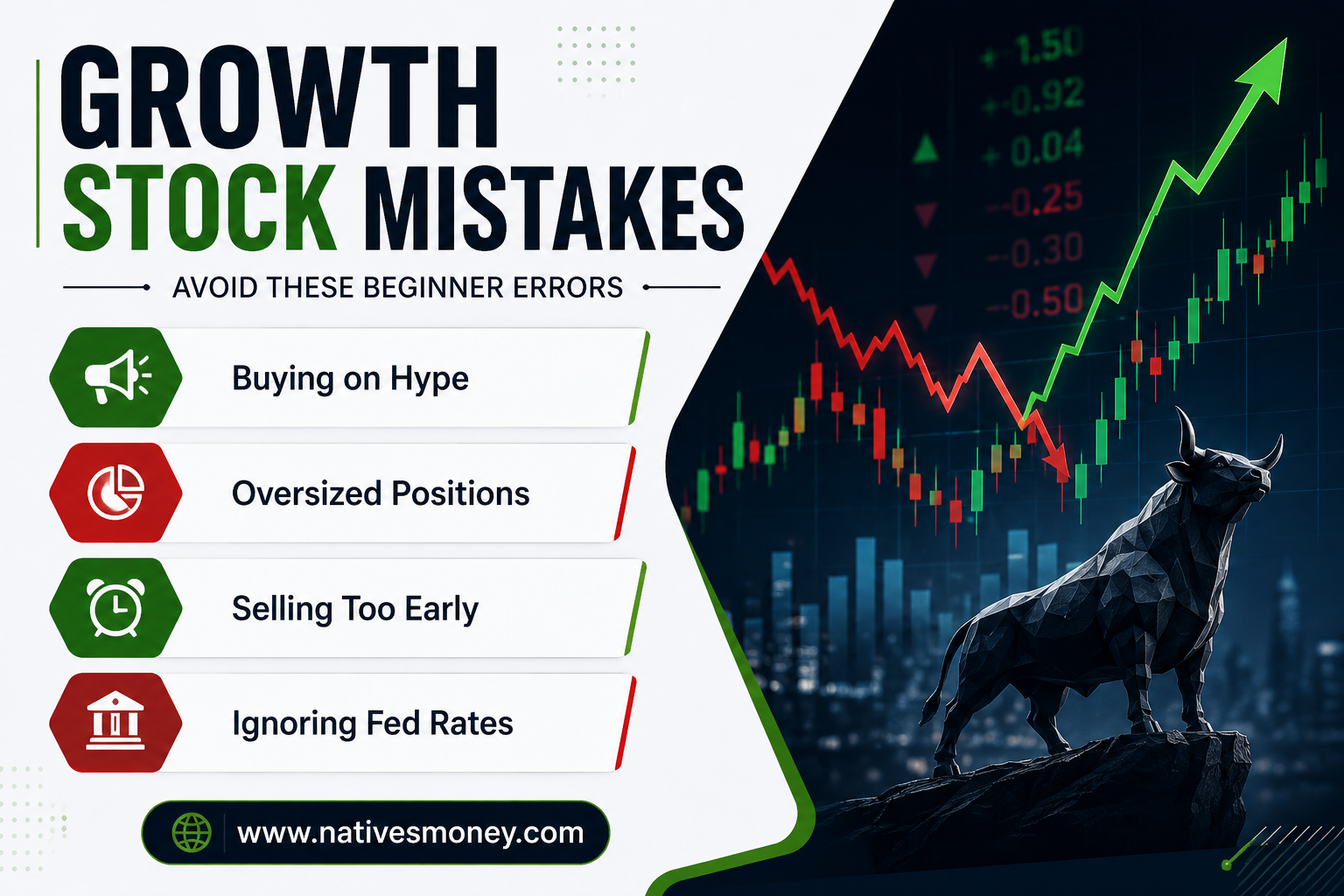 How to Start Investing