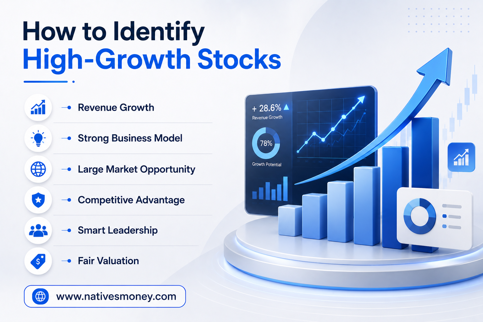 How to Start Investing