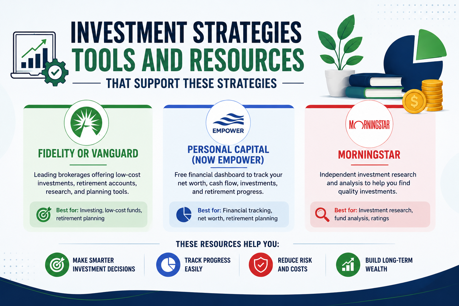 real estate investment strategies