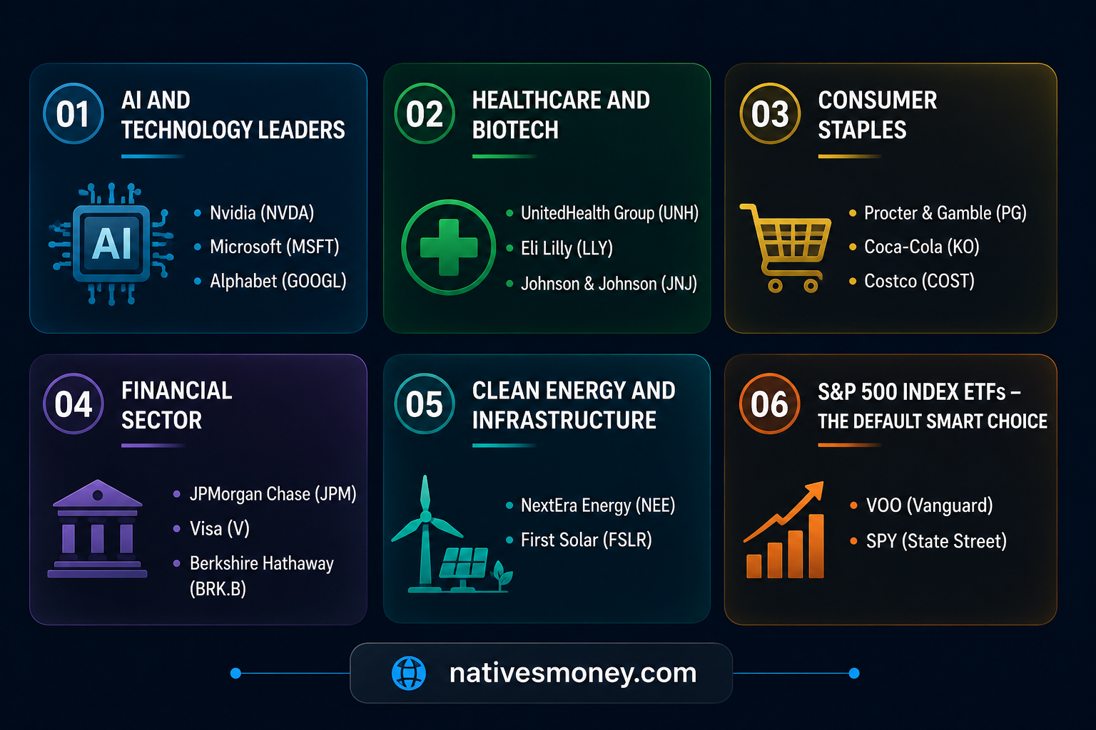 top stocks to buy now