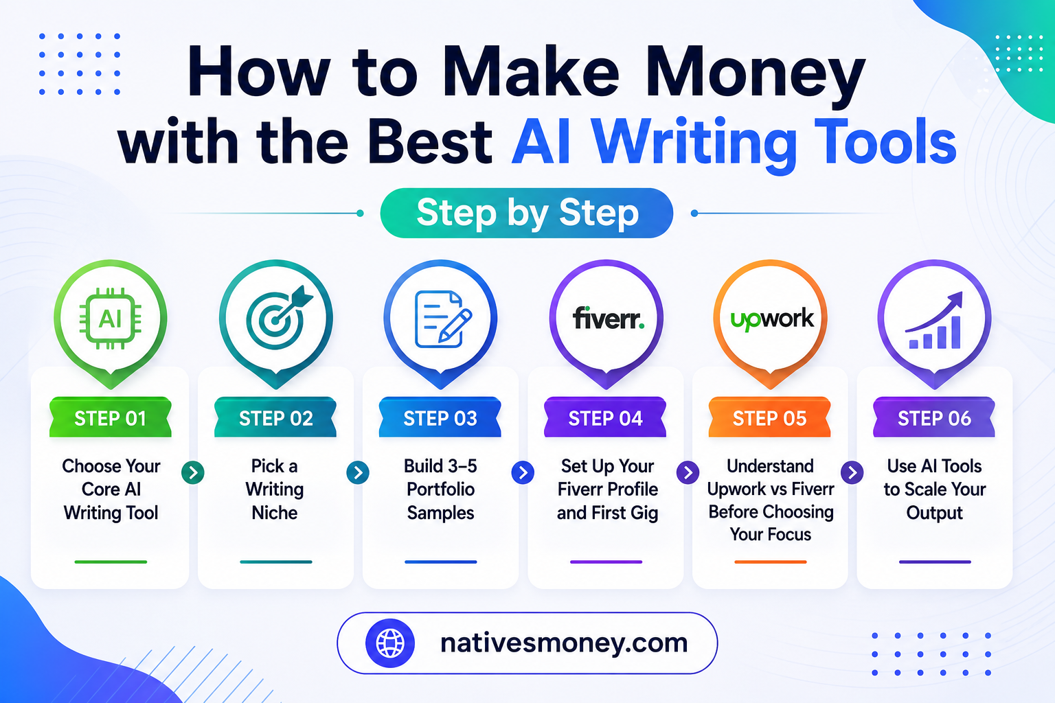 upwork vs fiverr